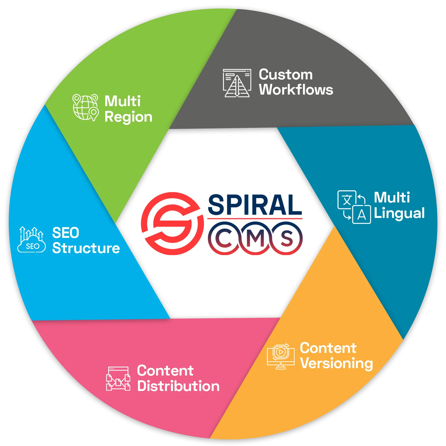 Our comprehensive HR services dashboard